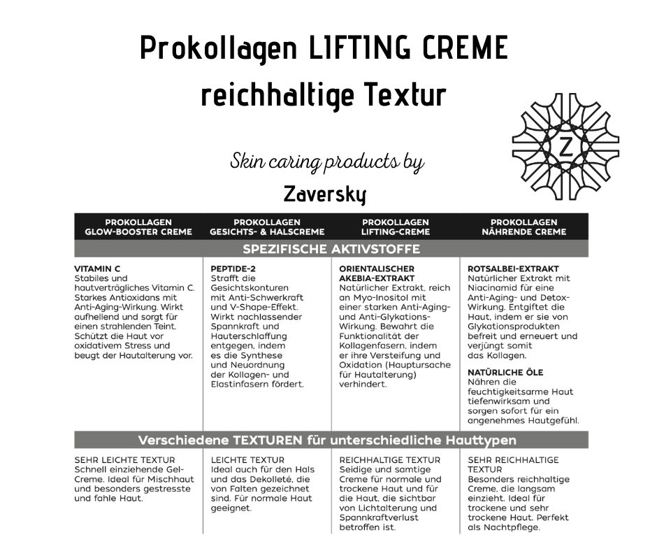 Prokollagen LIFTING CREME mit 3-fach Wirkung reichhaltige Textur CareZ bei Apotheke Zaversky