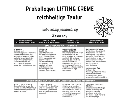 Prokollagen LIFTING CREME mit 3-fach Wirkung reichhaltige Textur CareZ bei Apotheke Zaversky