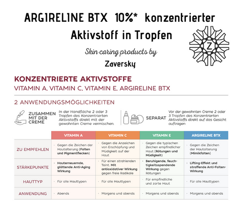 ARGIRELINE BTX 10%* konzentrierter Aktivstoff in Tropfen bei Apotheke Zaversky