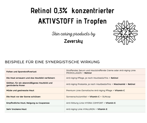 Retinol 0,3% hoch konzentrierter AKTIVSTOFF in Tropfen CareZ bei Apotheke Zaversky