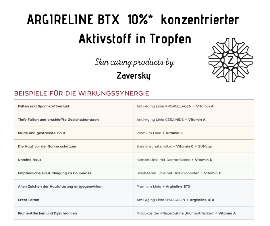ARGIRELINE BTX 10%* konzentrierter Aktivstoff in Tropfen bei Apotheke Zaversky