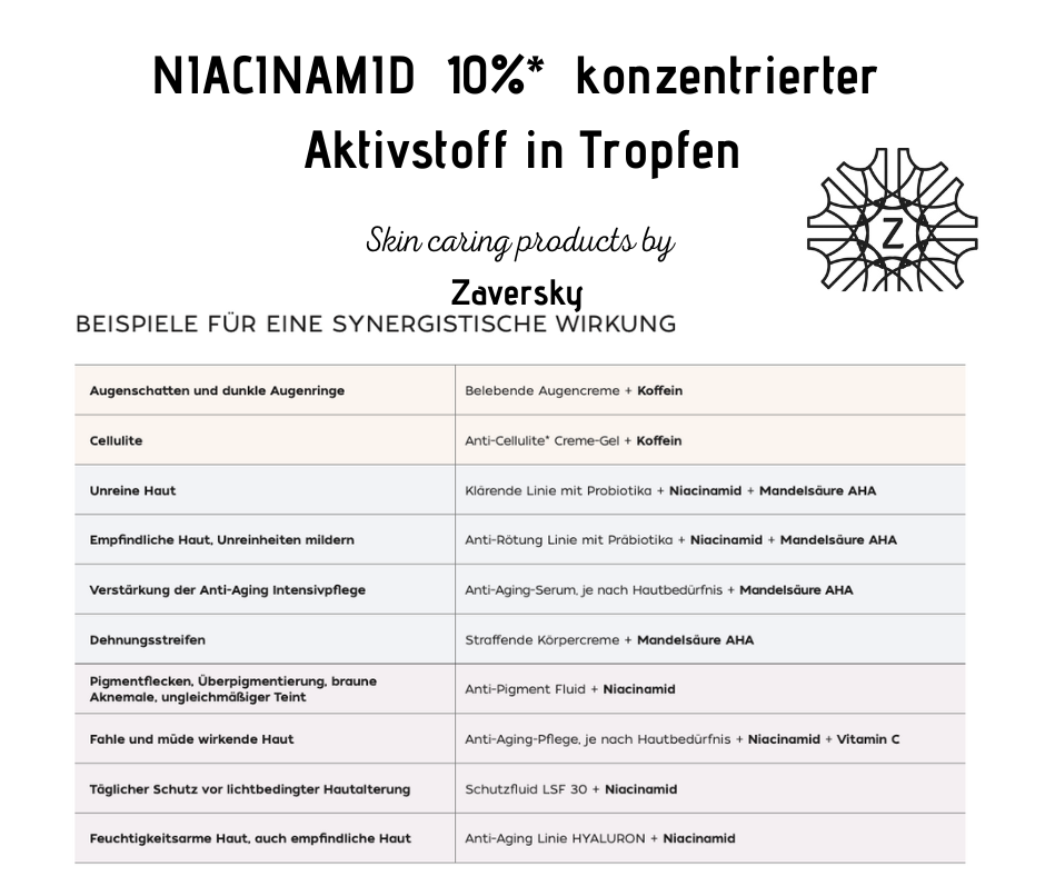 Niacinamid 10% - verfeinertes Hautbild bei Apotheke Zaversky