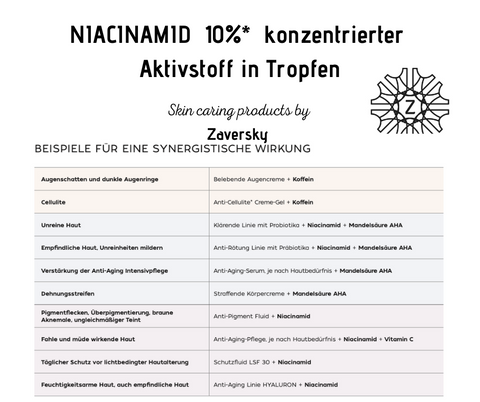 Niacinamid 10% - verfeinertes Hautbild bei Apotheke Zaversky