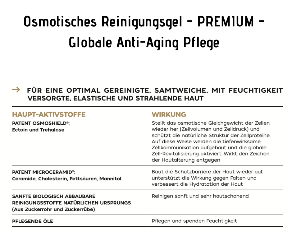 Osmotisches Reinigungsgel - PREMIUM - Globale Anti-Aging Pflege CareZ bei Apotheke Zaversky