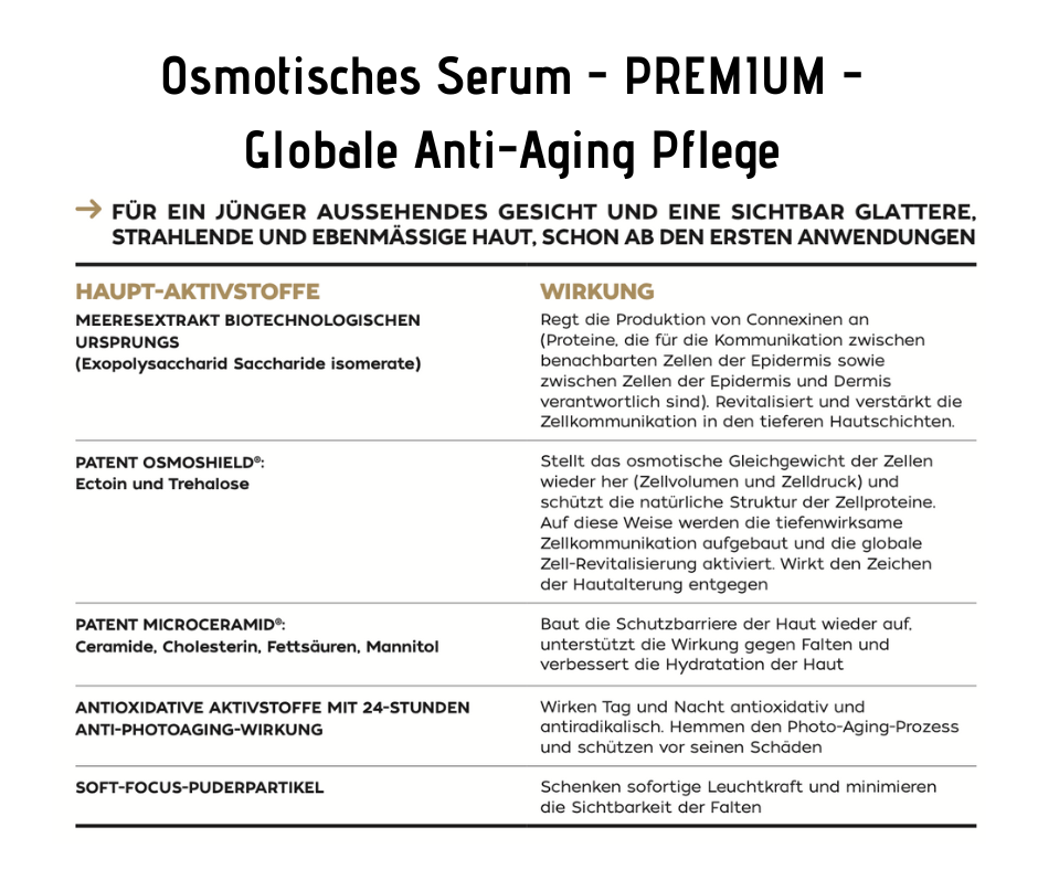 Osmotisches Serum - PREMIUM - Globale Anti-Aging Pflege CareZ bei Apotheke Zaversky