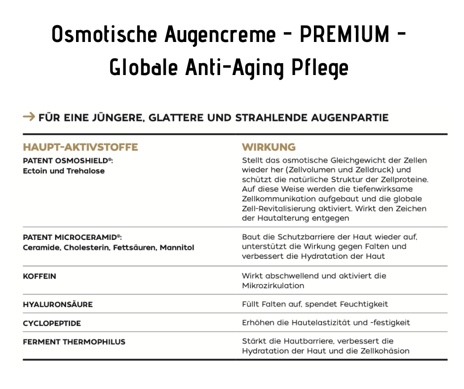 Osmotische Augencreme - PREMIUM - Globale Anti-Aging Pflege CareZ bei Apotheke Zaversky