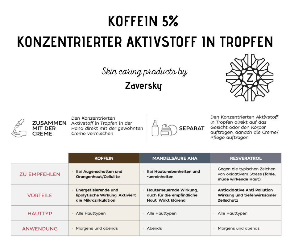 Koffein 5% Konzentrierter Aktivstoff in Tropfen CareZ bei Apotheke Zaversky