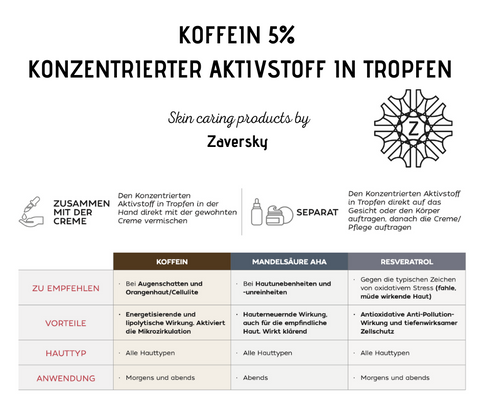 Koffein 5% Konzentrierter Aktivstoff in Tropfen CareZ bei Apotheke Zaversky