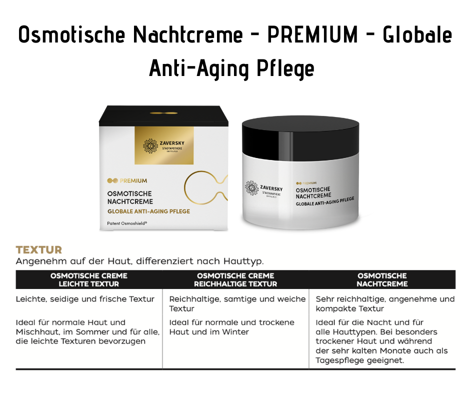 Osmotische Nachtcreme - PREMIUM - Globale Anti-Aging Pflege CareZ bei Apotheke Zaversky