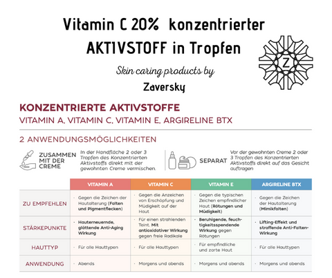 Vitamin C 20% konzentrierter AKTIVSTOFF in Tropfen CareZ bei Apotheke Zaversky