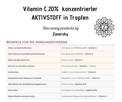 Vitamin C 20% konzentrierter AKTIVSTOFF in Tropfen CareZ bei Apotheke Zaversky