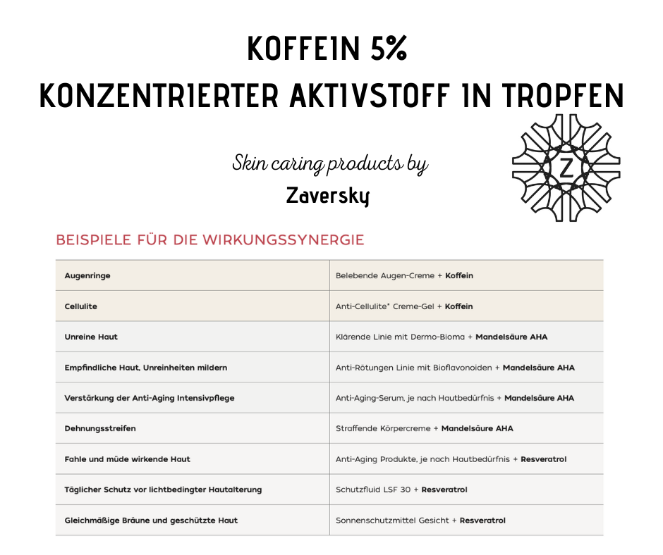 Koffein 5% Konzentrierter Aktivstoff in Tropfen CareZ bei Apotheke Zaversky